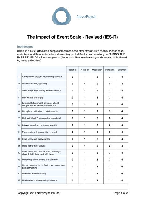 scoring impact of events scale